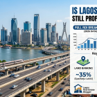 Is Lagos Real Estate Still Profitable in 2026?